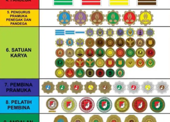 Contoh Beberapa Tanda Jabatan Gerakan Pramuka